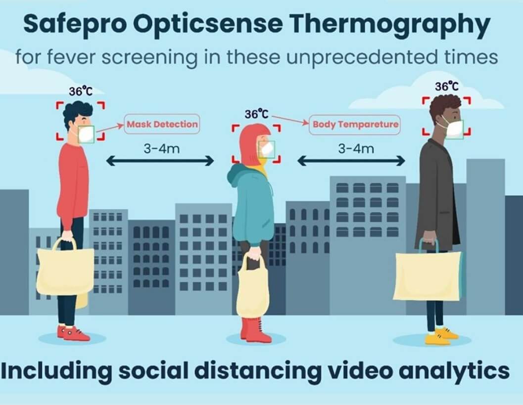 دوربین مدابسته حرارتی یا thermal cctv-خرید دوربین مداربسته در مبارکه