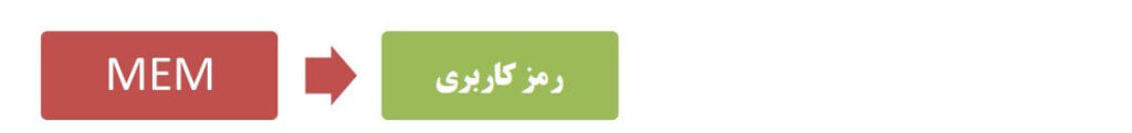 فروش دزدگیر مستر M910